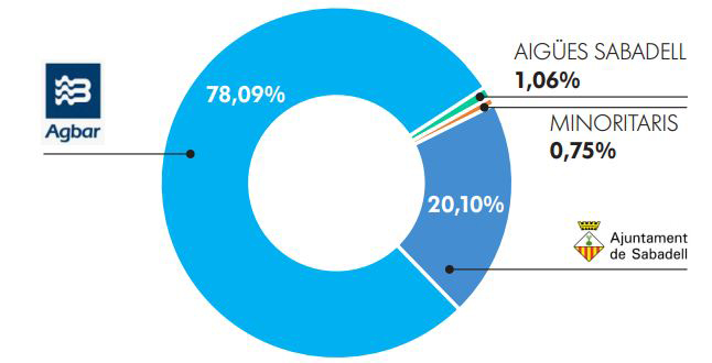 Esquema sobre el agua
