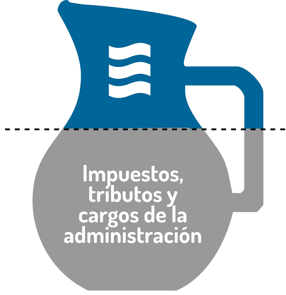 Distribución factura